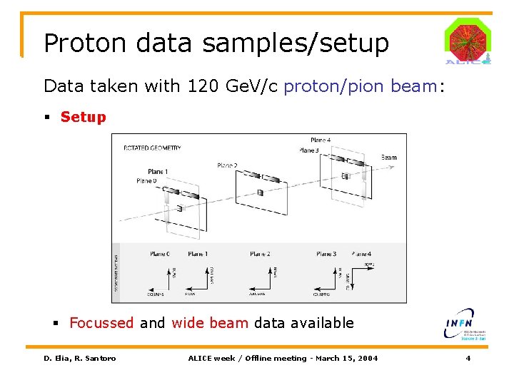 Proton data samples/setup Data taken with 120 Ge. V/c proton/pion beam: § Setup §