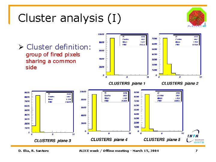 Cluster analysis (I) Ø Cluster definition: group of fired pixels sharing a common side