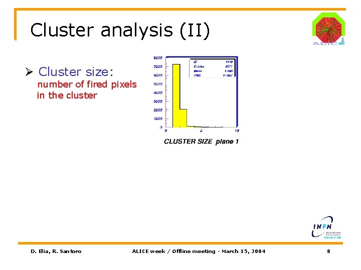 Cluster analysis (II) Ø Cluster size: number of fired pixels in the cluster D.