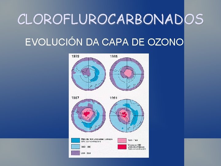 CLOROFLUROCARBONADOS EVOLUCIÓN DA CAPA DE OZONO 