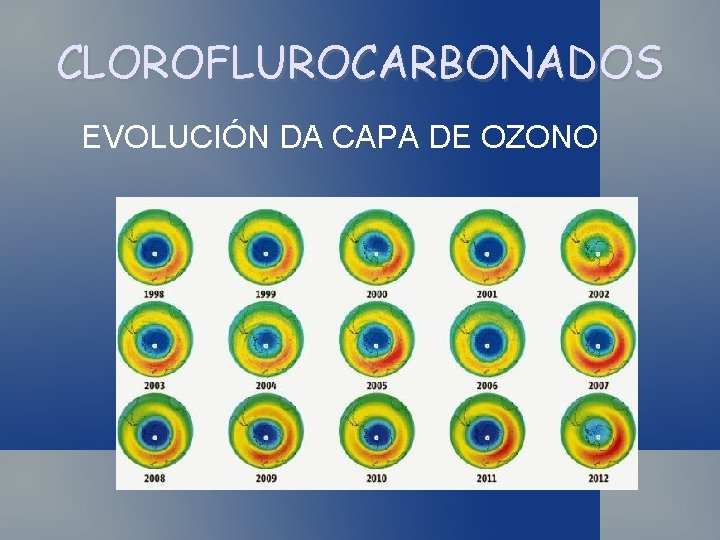 CLOROFLUROCARBONADOS EVOLUCIÓN DA CAPA DE OZONO 