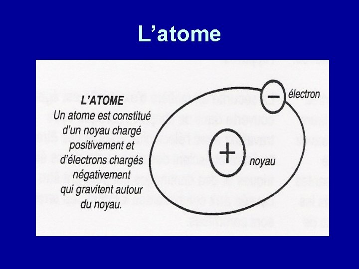 L’atome 