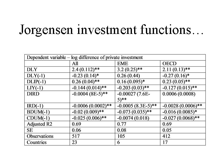 Jorgensen investment functions… 