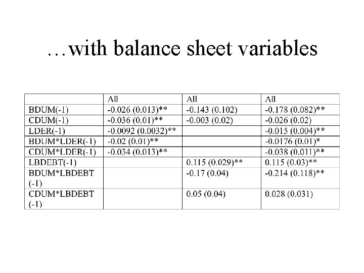 …with balance sheet variables 