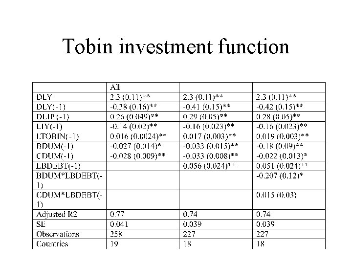 Tobin investment function 