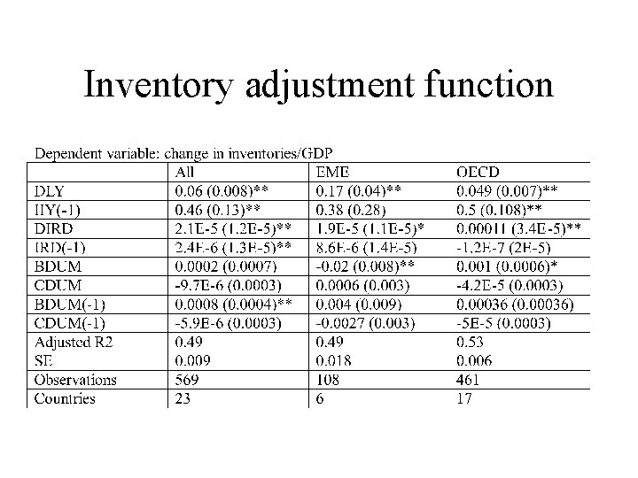 Inventory adjustment function 