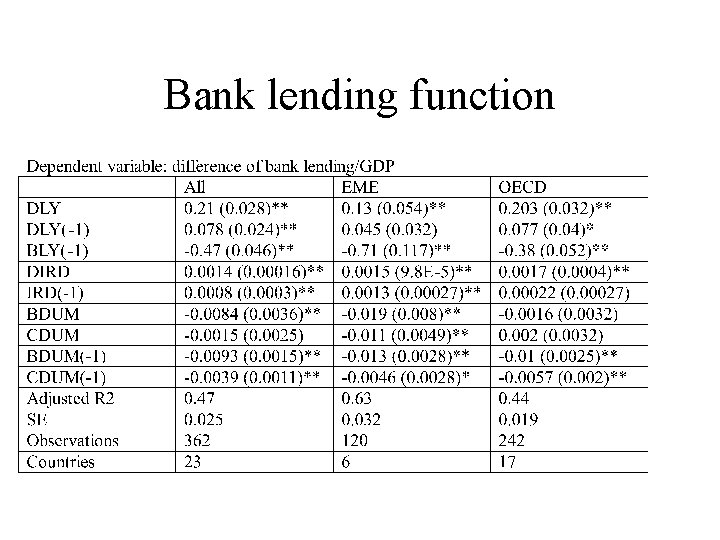 Bank lending function 