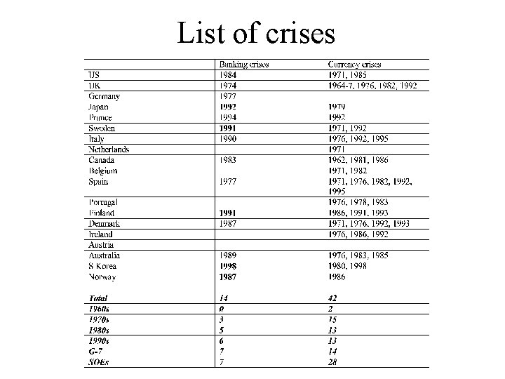 List of crises 