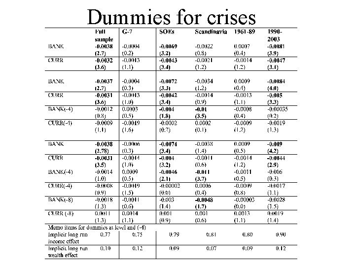 Dummies for crises 