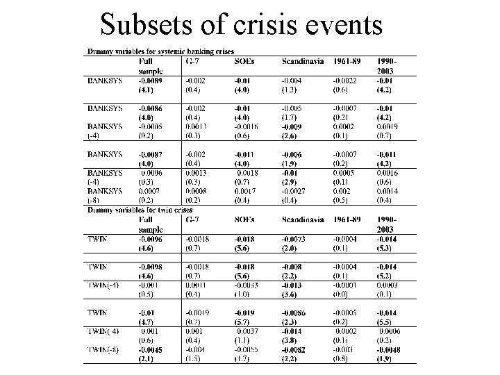 Subsets of crisis events 