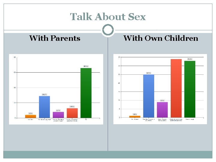 Talk About Sex With Parents With Own Children 