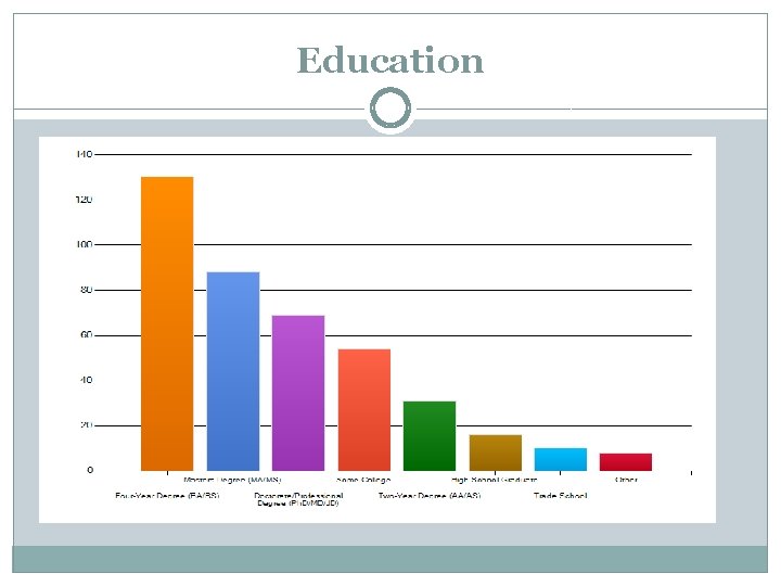 Education 