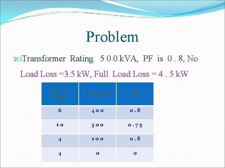 Problem Transformer Rating 5 0 0 k. VA, PF is 0. 8, No Load