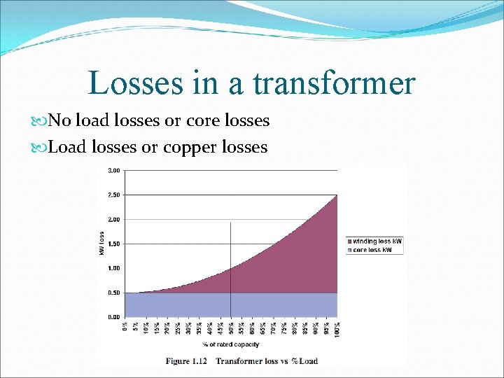 Losses in a transformer No load losses or core losses Load losses or copper