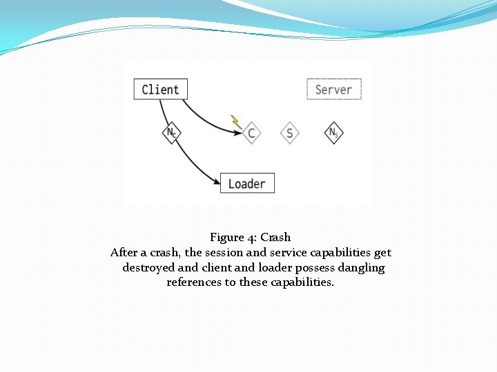 Figure 4: Crash After a crash, the session and service capabilities get destroyed and