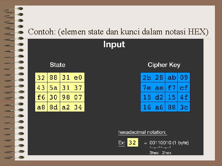 Contoh: (elemen state dan kunci dalam notasi HEX) 