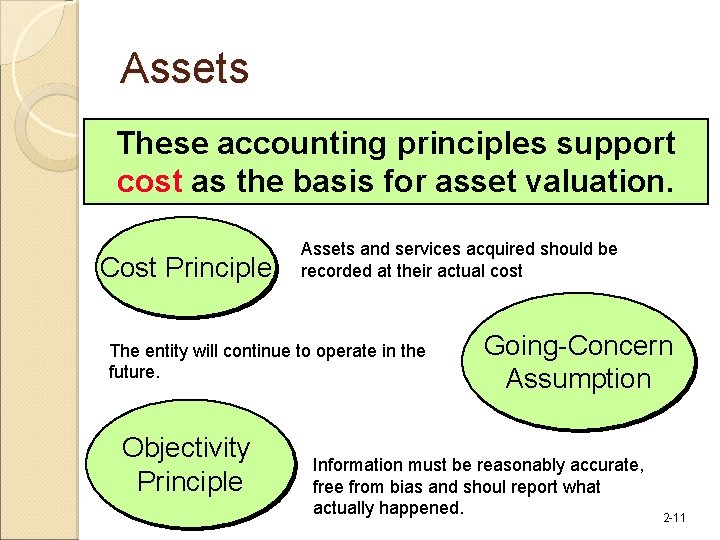 Assets These accounting principles support cost as the basis for asset valuation. Cost Principle