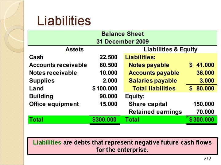 Liabilities are debts that represent negative future cash flows for the enterprise. 2 -13