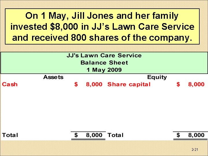 On 1 May, Jill Jones and her family invested $8, 000 in JJ’s Lawn