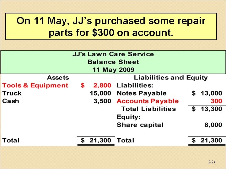 On 11 May, JJ’s purchased some repair parts for $300 on account. 2 -24