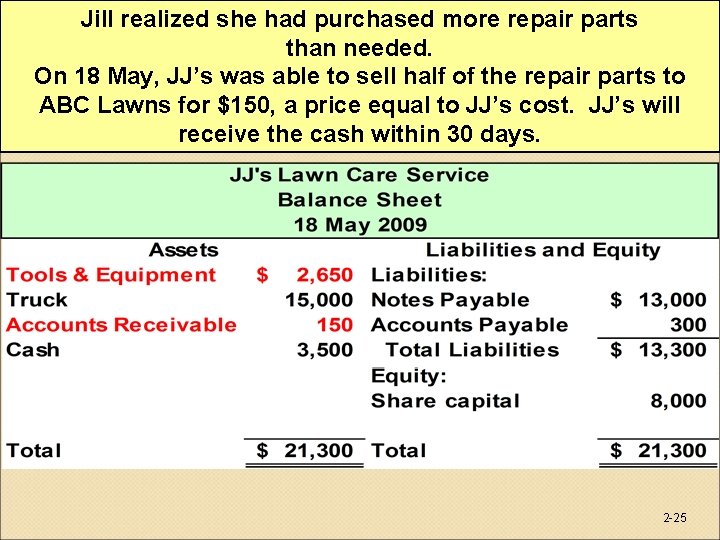 Jill realized she had purchased more repair parts than needed. On 18 May, JJ’s