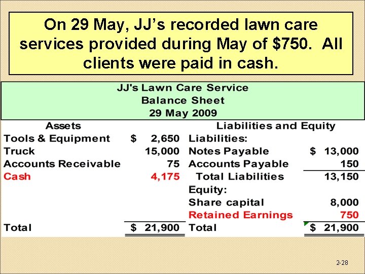 On 29 May, JJ’s recorded lawn care services provided during May of $750. All
