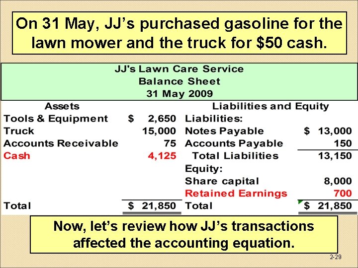 On 31 May, JJ’s purchased gasoline for the lawn mower and the truck for