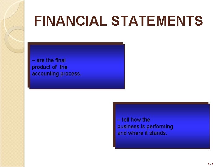 FINANCIAL STATEMENTS – are the final product of the accounting process. – tell how
