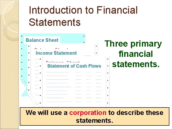 Introduction to Financial Statements Balance Sheet Income Statement of Cash Flows Three primary financial