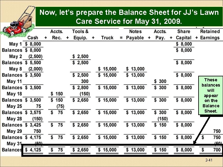 Now, let’s prepare the Balance Sheet for JJ’s Lawn Care Service for May 31,