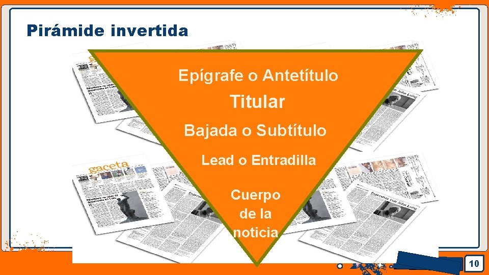 Pirámide invertida Epígrafe o Antetítulo Titular Bajada o Subtítulo Lead o Entradilla Cuerpo de