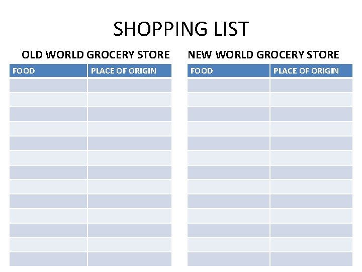 SHOPPING LIST OLD WORLD GROCERY STORE FOOD PLACE OF ORIGIN NEW WORLD GROCERY STORE