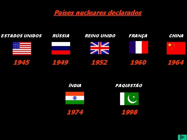 Países nucleares declarados ESTADOS UNIDOS RÚSSIA REINO UNIDO FRANÇA CHINA 1945 1949 1952 1960