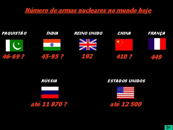 Número de armas nucleares no mundo hoje PAQUISTÃO ÍNDIA 46 -69 ? 45 -95