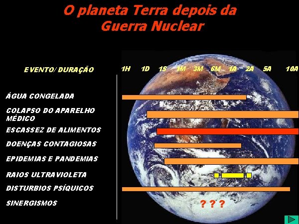 O planeta Terra depois da Guerra Nuclear EVENTO/ DURAÇÃO 1 H 1 D 1