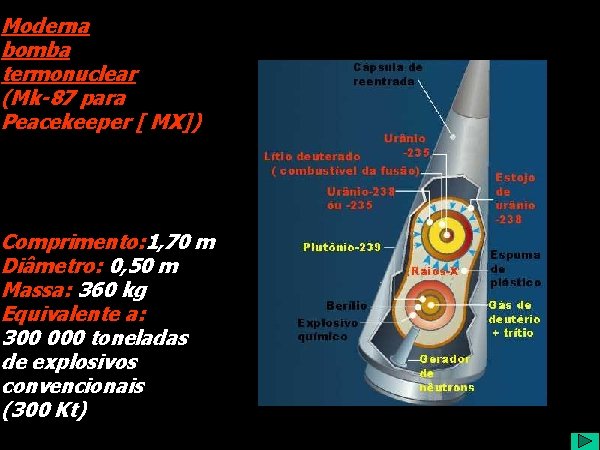 Moderna bomba termonuclear (Mk-87 para Peacekeeper [ MX]) Comprimento: 1, 70 m Diâmetro: 0,