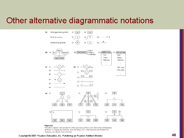 Other alternative diagrammatic notations Copyright © 2007 Pearson Education, Inc. Publishing as Pearson Addison-Wesley