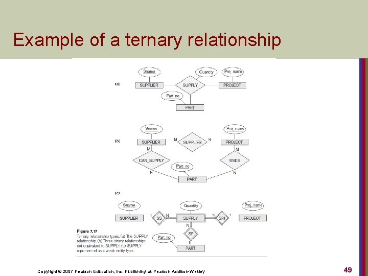 Example of a ternary relationship Copyright © 2007 Pearson Education, Inc. Publishing as Pearson