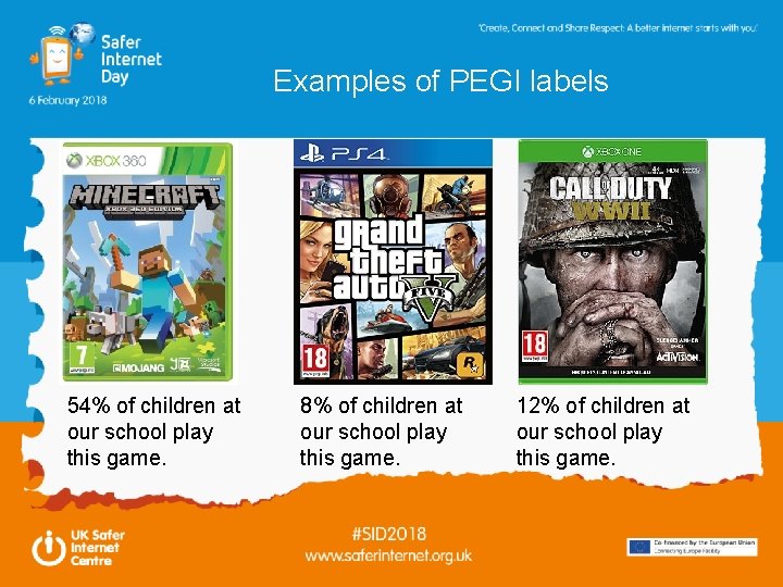 Examples of PEGI labels 54% of children at our school play this game. 8%
