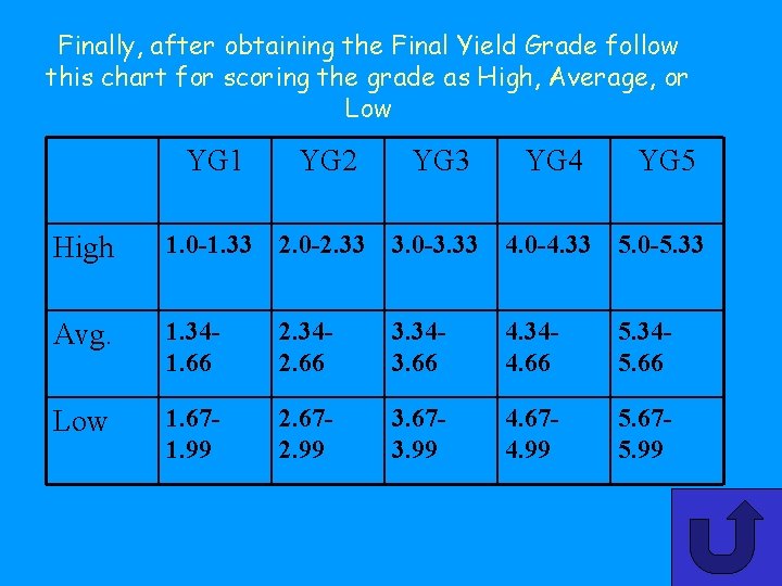 Finally, after obtaining the Final Yield Grade follow this chart for scoring the grade