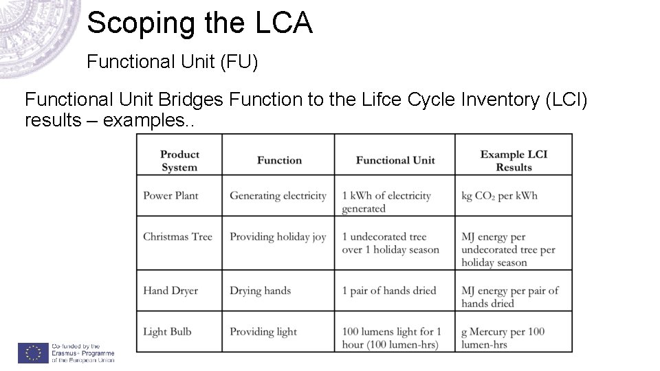 Scoping the LCA Functional Unit (FU) Functional Unit Bridges Function to the Lifce Cycle Scoping the LCA Functional Unit (FU) Functional Unit Bridges Function to the Lifce Cycle