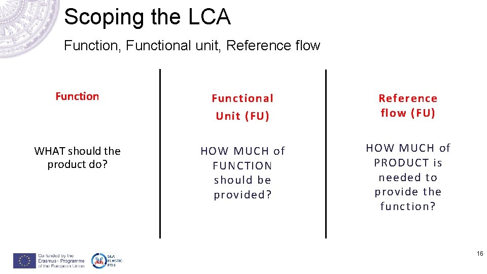 Scoping the LCA Function, Functional unit, Reference flow Functional Unit (FU) Reference flow (FU) Scoping the LCA Function, Functional unit, Reference flow Functional Unit (FU) Reference flow (FU)