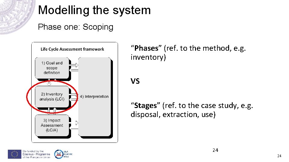 Modelling the system Phase one: Scoping “Phases” (ref. to the method, e. g. inventory) Modelling the system Phase one: Scoping “Phases” (ref. to the method, e. g. inventory)