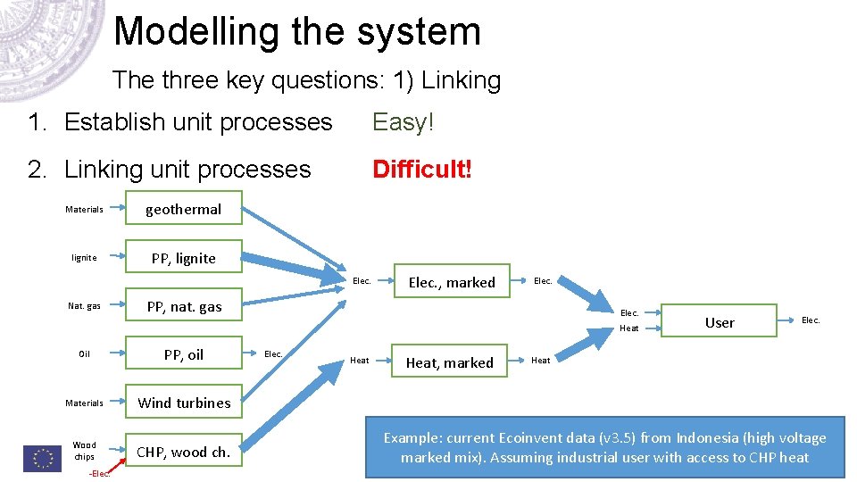 Modelling the system The three key questions: 1) Linking 1. Establish unit processes Easy! Modelling the system The three key questions: 1) Linking 1. Establish unit processes Easy!