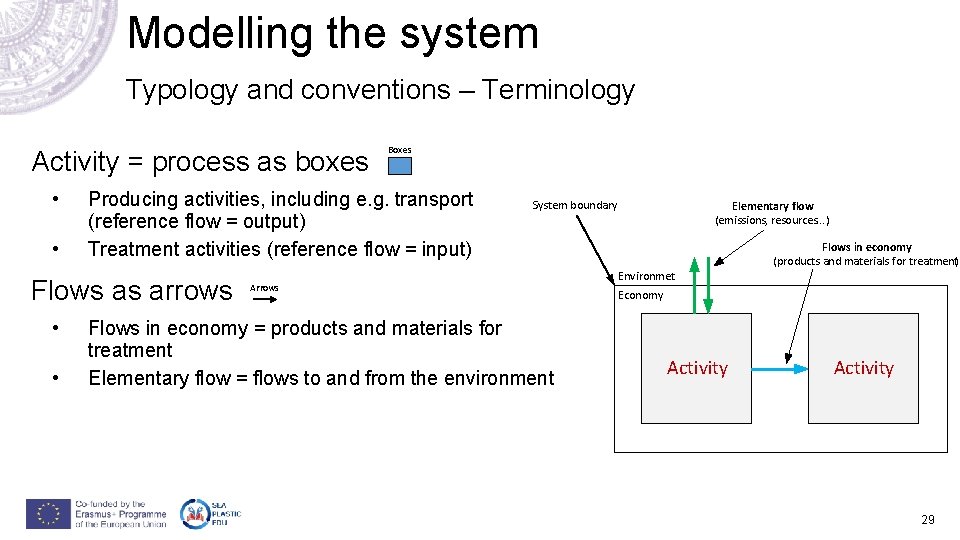Modelling the system Typology and conventions – Terminology Activity = process as boxes • Modelling the system Typology and conventions – Terminology Activity = process as boxes •