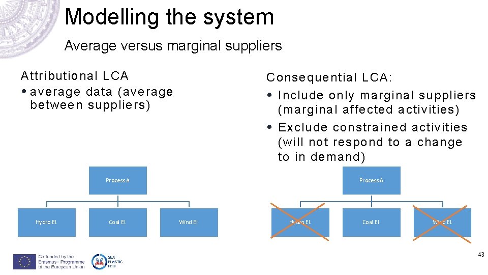 Modelling the system Average versus marginal suppliers Attributional LCA • average data (average between Modelling the system Average versus marginal suppliers Attributional LCA • average data (average between