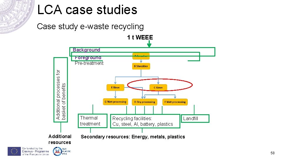 LCA case studies Case study e-waste recycling 1 t WEEE Background Additional processes for LCA case studies Case study e-waste recycling 1 t WEEE Background Additional processes for