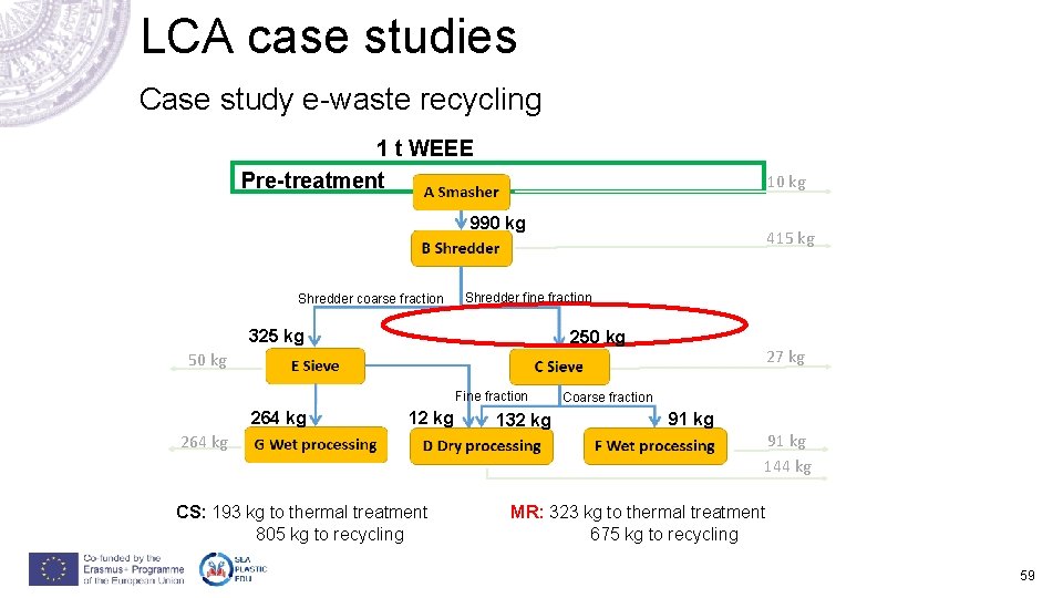 LCA case studies Case study e-waste recycling 1 t WEEE Pre-treatment 10 kg 990 LCA case studies Case study e-waste recycling 1 t WEEE Pre-treatment 10 kg 990