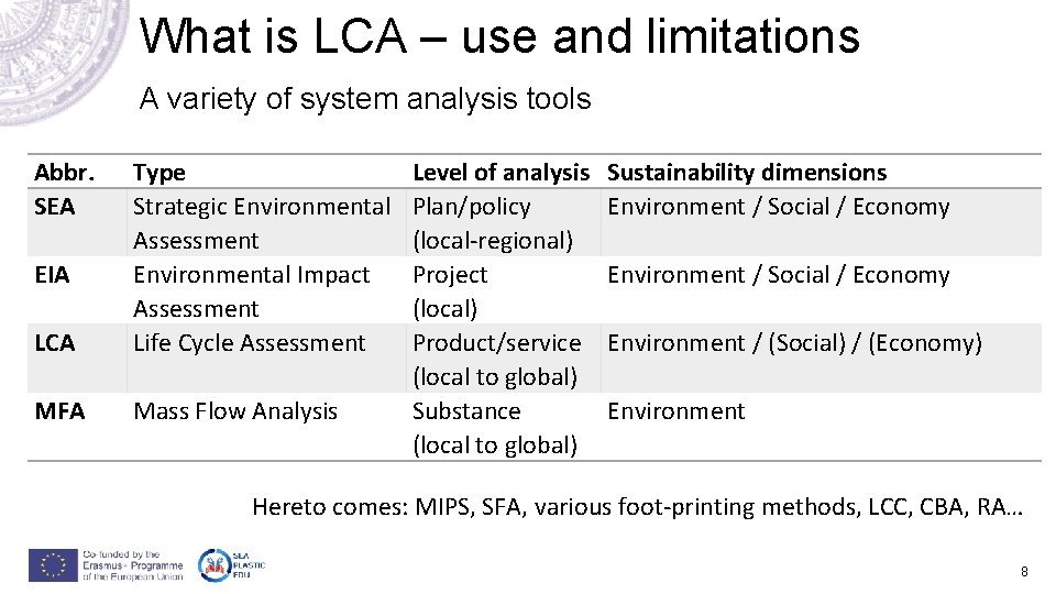 What is LCA – use and limitations A variety of system analysis tools Abbr. What is LCA – use and limitations A variety of system analysis tools Abbr.
