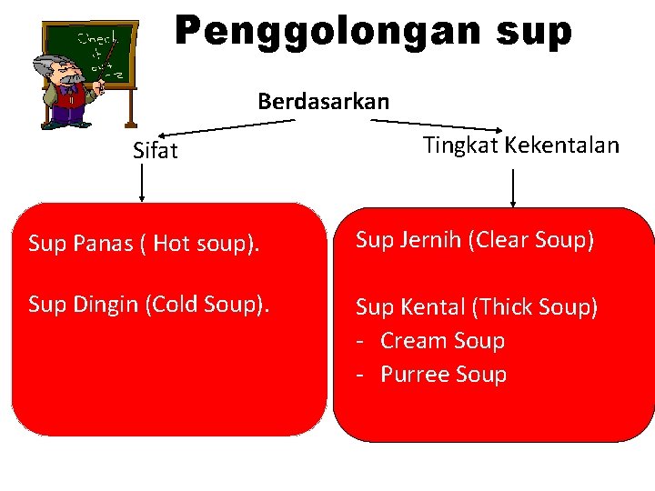 Penggolongan sup Berdasarkan Sifat Tingkat Kekentalan Sup Panas ( Hot soup). Sup Jernih (Clear